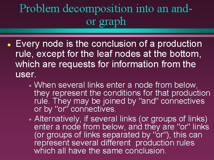 Problem decomposition into an andor graph · Every node is the conclusion of a