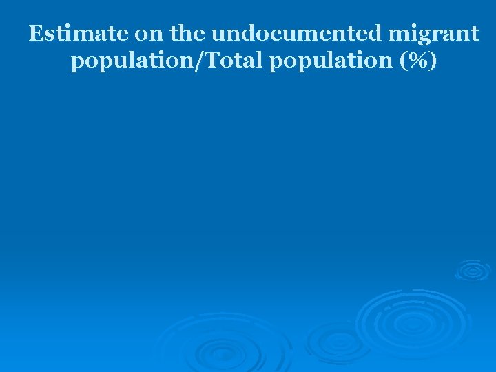 Estimate on the undocumented migrant population/Total population (%) 