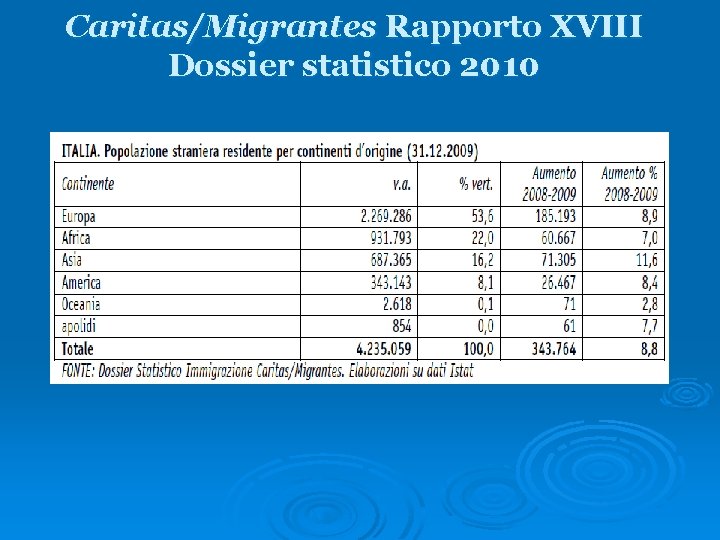 Caritas/Migrantes Rapporto XVIII Dossier statistico 2010 