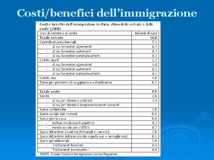 Costi/benefici dell’immigrazione 