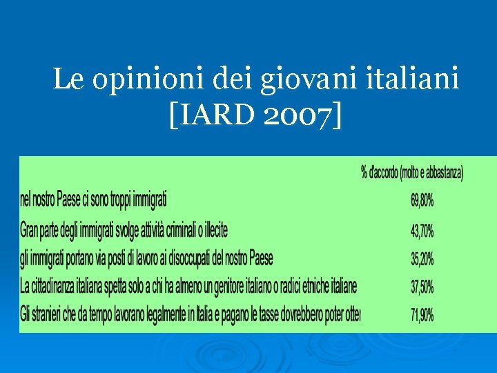 Le opinioni dei giovani italiani [IARD 2007] 