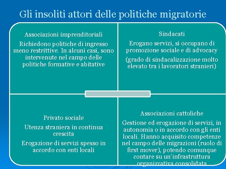 Gli insoliti attori delle politiche migratorie Associazioni imprenditoriali Richiedono politiche di ingresso meno restrittive.