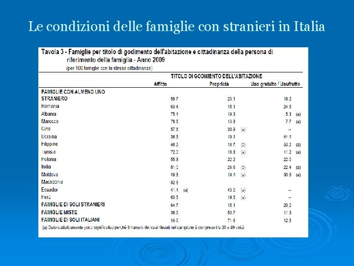 Le condizioni delle famiglie con stranieri in Italia 