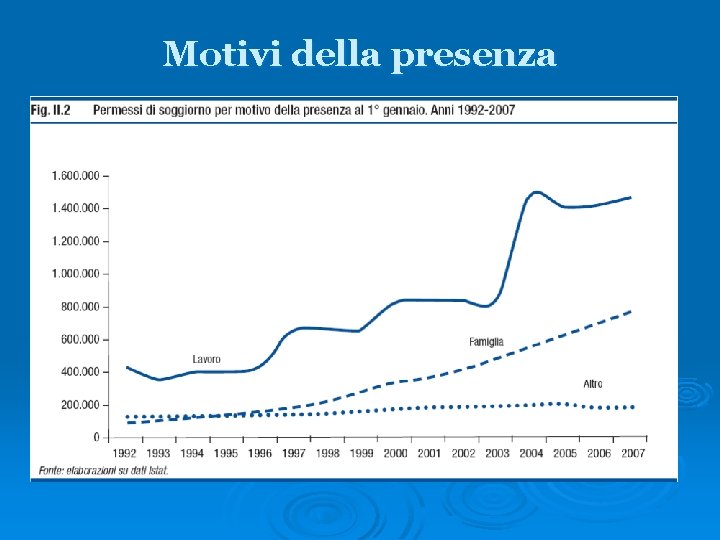 Motivi della presenza 