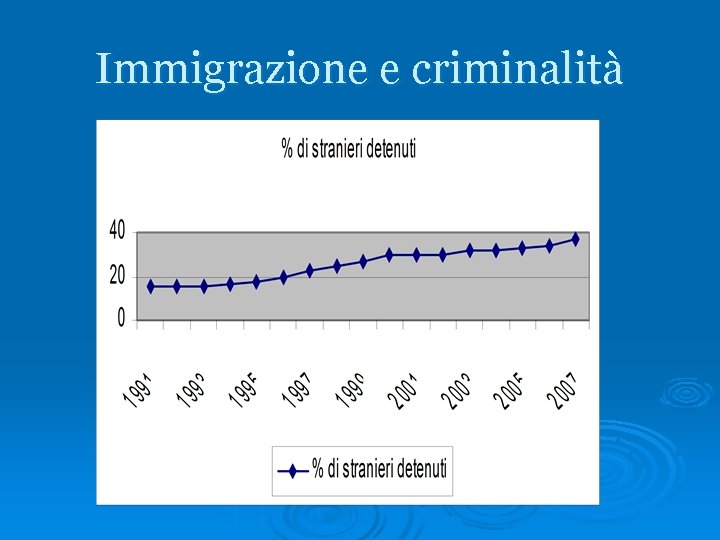 Immigrazione e criminalità 