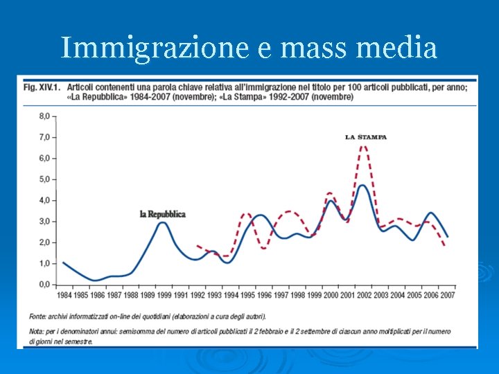Immigrazione e mass media 