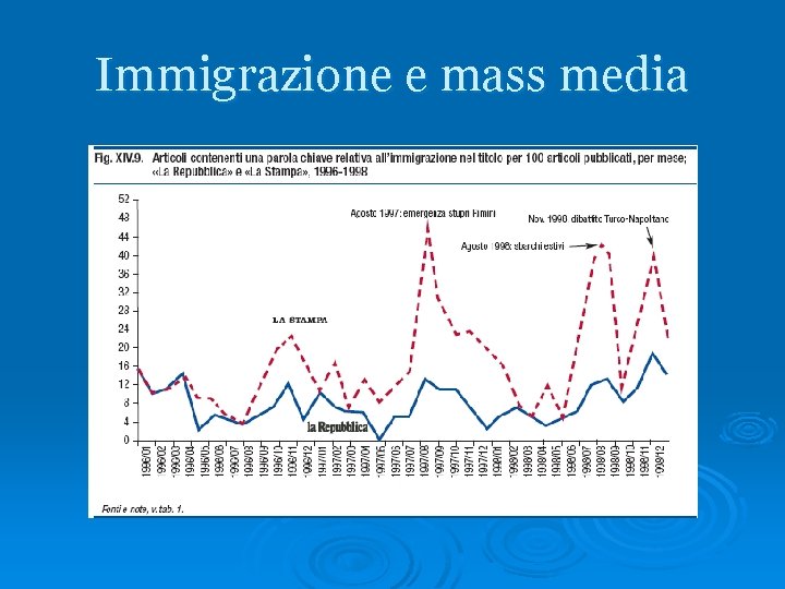 Immigrazione e mass media 