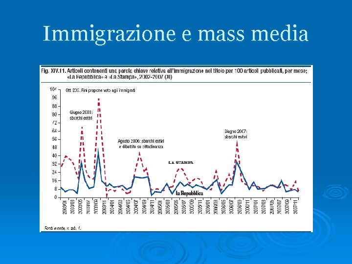 Immigrazione e mass media 