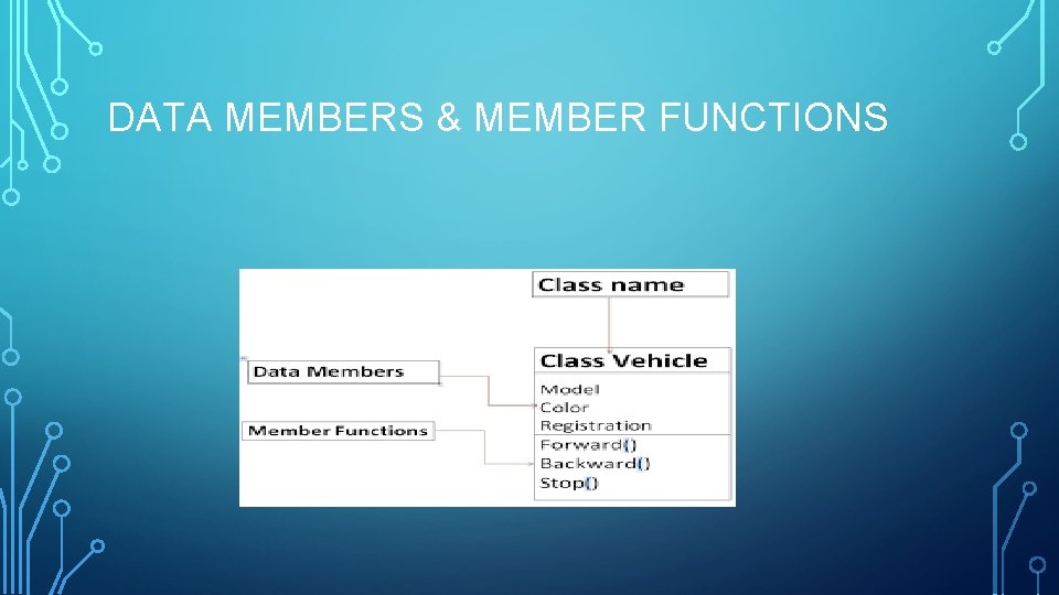 DATA MEMBERS & MEMBER FUNCTIONS DATA MEMBERS & MEMBER FUNCTIONS