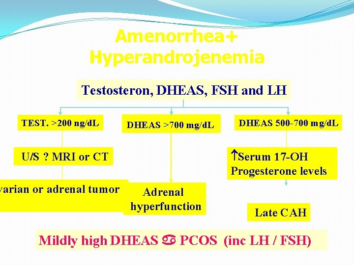 Amenorrhea+ Hyperandrojenemia Testosteron, DHEAS, FSH and LH TEST. >200 ng/d. L DHEAS >700 mg/d.