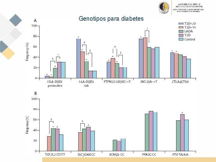 Genotipos para diabetes 