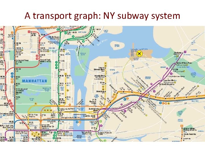 A transport graph: NY subway system 