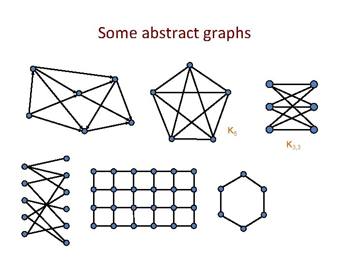 Some abstract graphs K 5 K 3, 3 