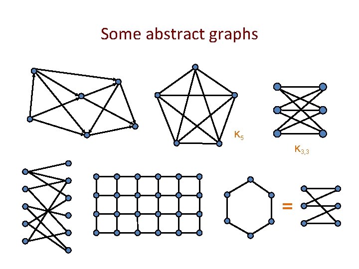 Some abstract graphs K 5 K 3, 3 = 