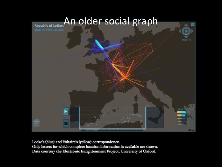 An older social graph 