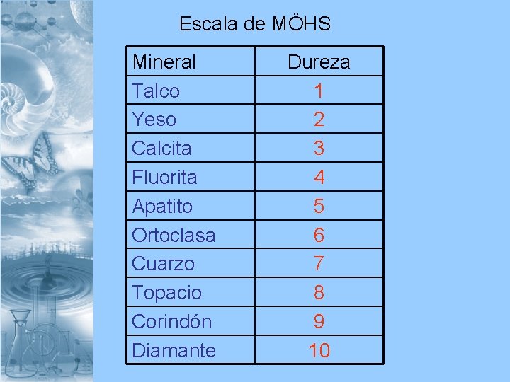 Escala de MÖHS Mineral Talco Yeso Calcita Fluorita Apatito Ortoclasa Cuarzo Topacio Corindón Diamante