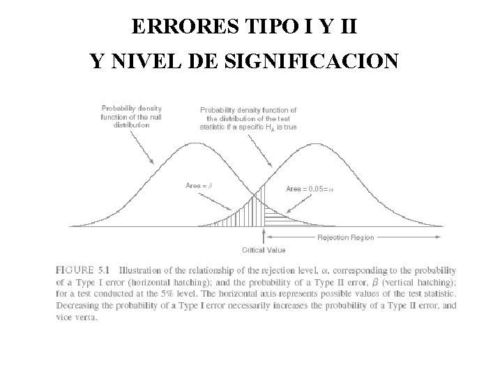 ERRORES TIPO I Y II Y NIVEL DE SIGNIFICACION 