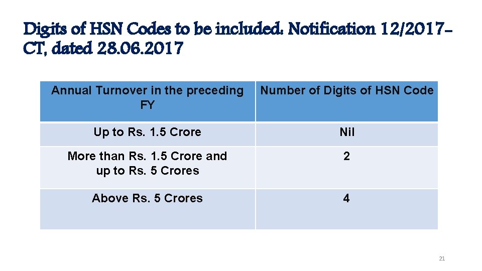 Digits of HSN Codes to be included: Notification 12/2017 CT, dated 28. 06. 2017