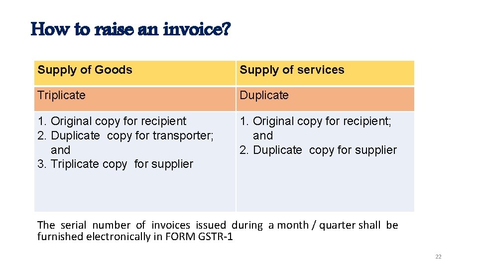 How to raise an invoice? Supply of Goods Supply of services Triplicate Duplicate 1.