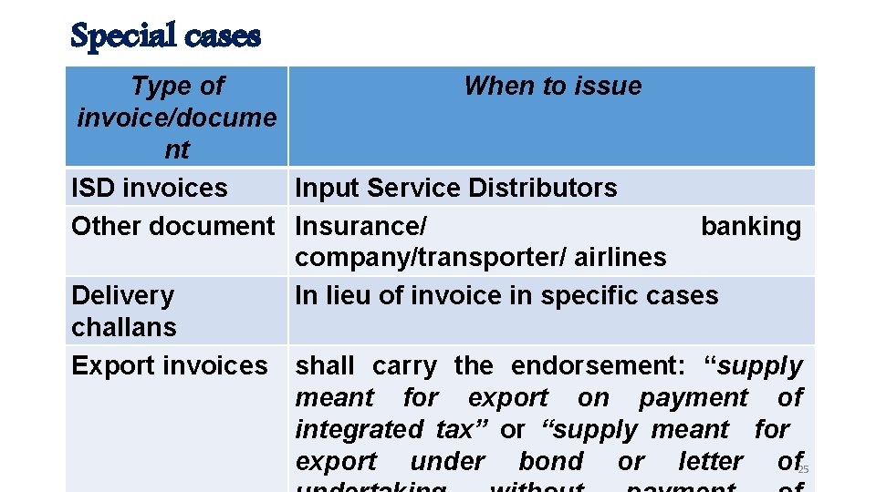 Special cases Type of When to issue invoice/docume nt ISD invoices Input Service Distributors