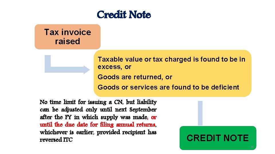 Credit Note Tax invoice raised Taxable value or tax charged is found to be