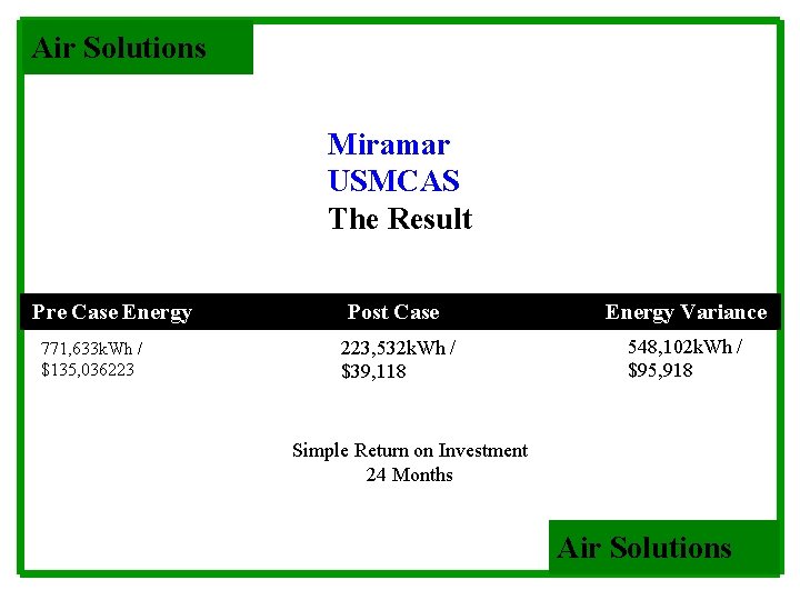 Air Solutions Miramar USMCAS The Result Pre Case Energy 771, 633 k. Wh /