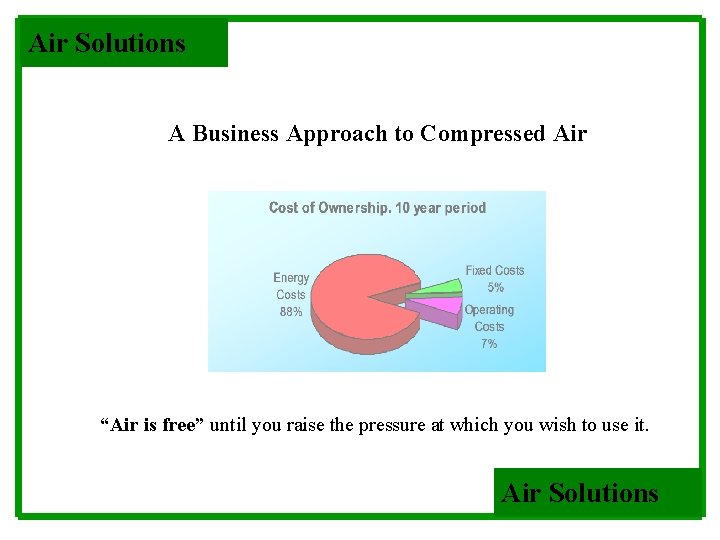 Air Solutions A Business Approach to Compressed Air “Air is free” until you raise