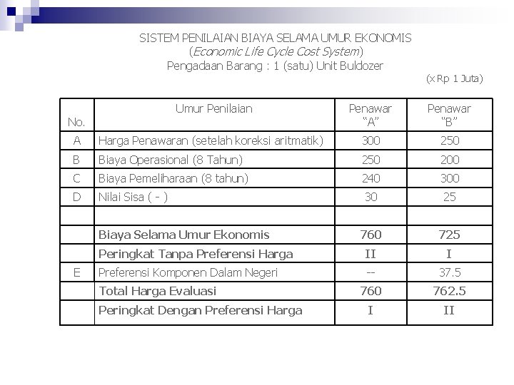 SISTEM PENILAIAN BIAYA SELAMA UMUR EKONOMIS (Economic Life Cycle Cost System) Pengadaan Barang :