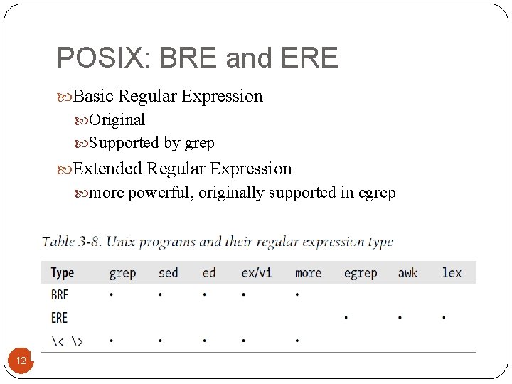 POSIX: BRE and ERE Basic Regular Expression Original Supported by grep Extended Regular Expression