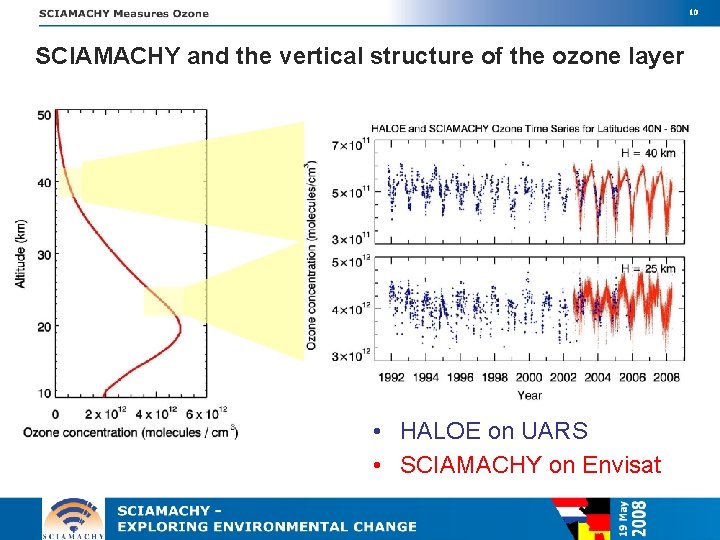 10 SCIAMACHY and the vertical structure of the ozone layer • HALOE on UARS