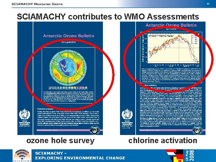 11 SCIAMACHY contributes to WMO Assessments ozone hole survey chlorine activation 