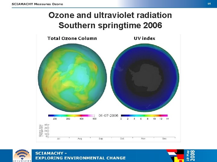 14 Ozone and ultraviolet radiation Southern springtime 2006 