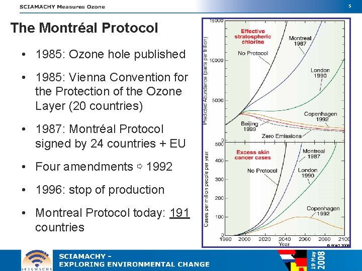 5 The Montréal Protocol • 1985: Ozone hole published • 1985: Vienna Convention for