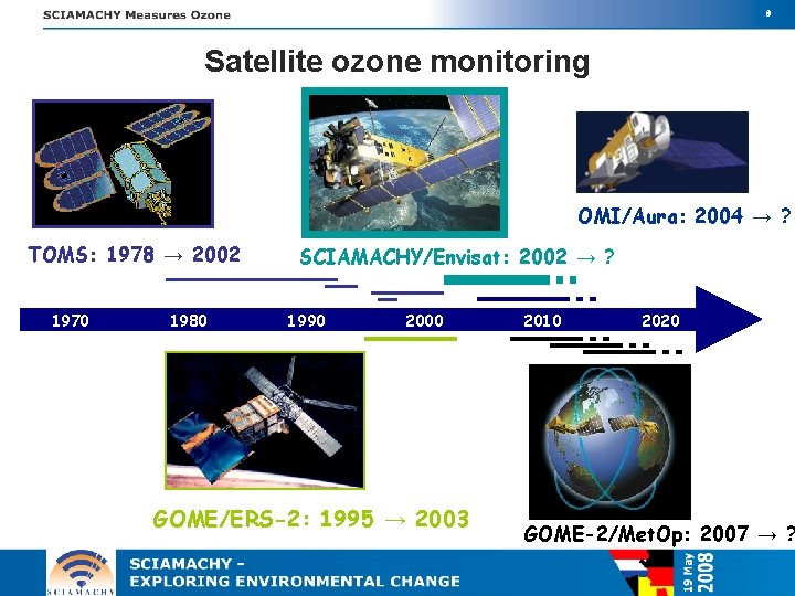 8 Satellite ozone monitoring OMI/Aura: 2004 → ? TOMS: 1978 → 2002 1970 1980