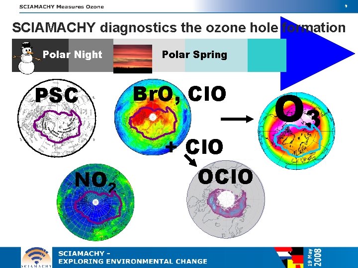 9 SCIAMACHY diagnostics the ozone hole formation Polar Night PSC NO 2 Polar Spring