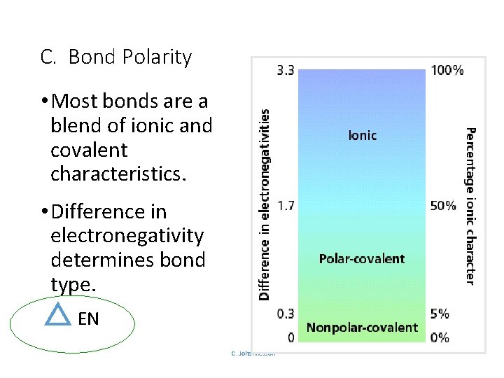 C. Bond Polarity • Most bonds are a blend of ionic and covalent characteristics.
