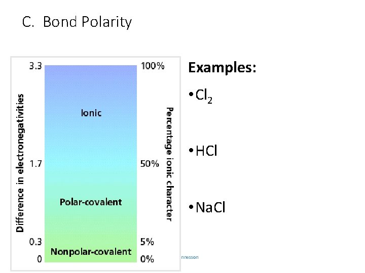 C. Bond Polarity Examples: • Cl 2 • HCl • Na. Cl C. Johannesson