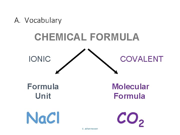 A. Vocabulary CHEMICAL FORMULA IONIC COVALENT Formula Unit Molecular Formula Na. Cl CO 2