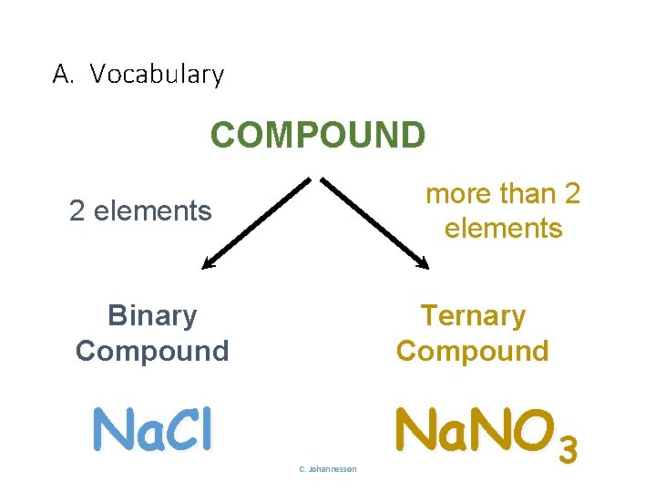 A. Vocabulary COMPOUND more than 2 elements Binary Compound Na. Cl Ternary Compound C.