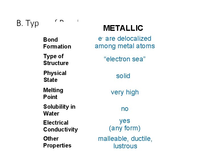 B. Types of Bonds METALLIC Bond Formation e- are delocalized among metal atoms Type