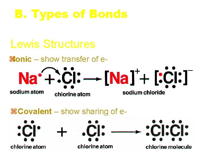 B. Types of Bonds Lewis Structures z. Ionic – show transfer of e- z.