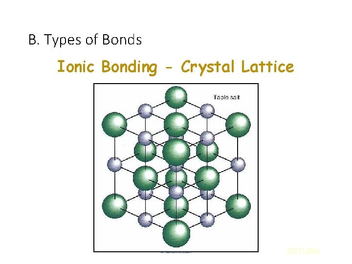 B. Types of Bonds Ionic Bonding - Crystal Lattice C. Johannesson RETURN 