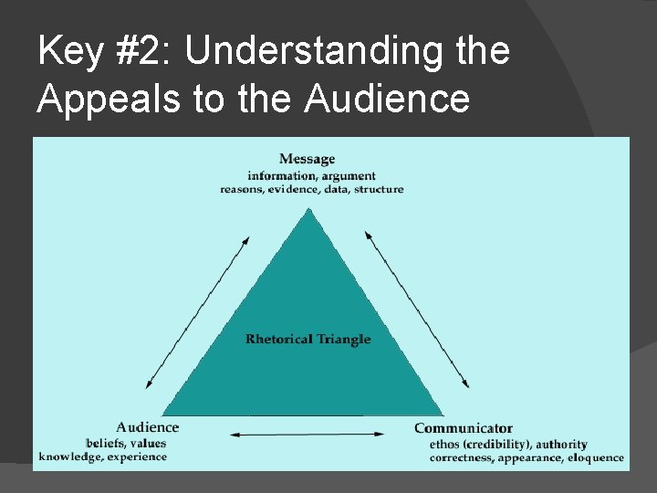 Key #2: Understanding the Appeals to the Audience 