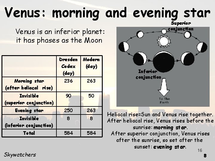 Venus: morning and evening star Superior conjunction Venus is an inferior planet: it has