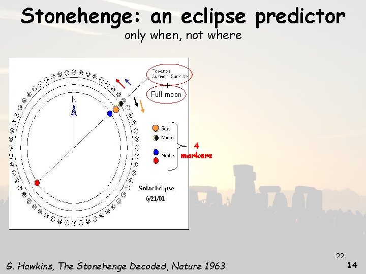 Stonehenge: an eclipse predictor only when, not where + Full moon 4 markers G.