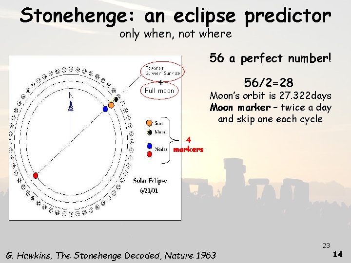 Stonehenge: an eclipse predictor only when, not where 56 a perfect number! + Full