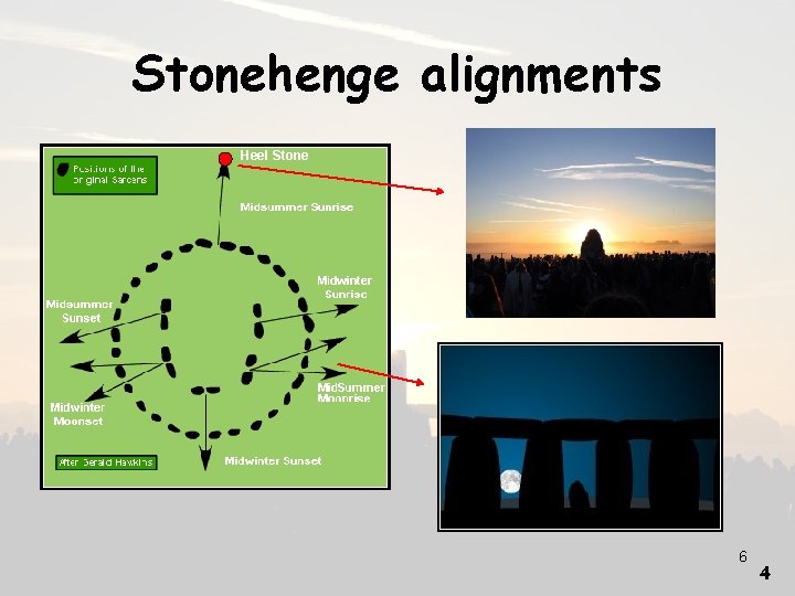 Stonehenge alignments Heel Stone 6 4 