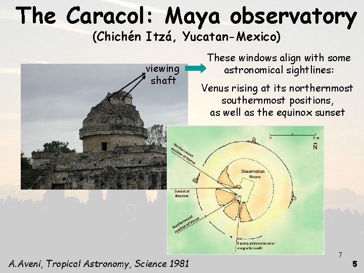 The Caracol: Maya observatory (Chichén Itzá, Yucatan-Mexico) viewing shaft A. Aveni, Tropical Astronomy, Science
