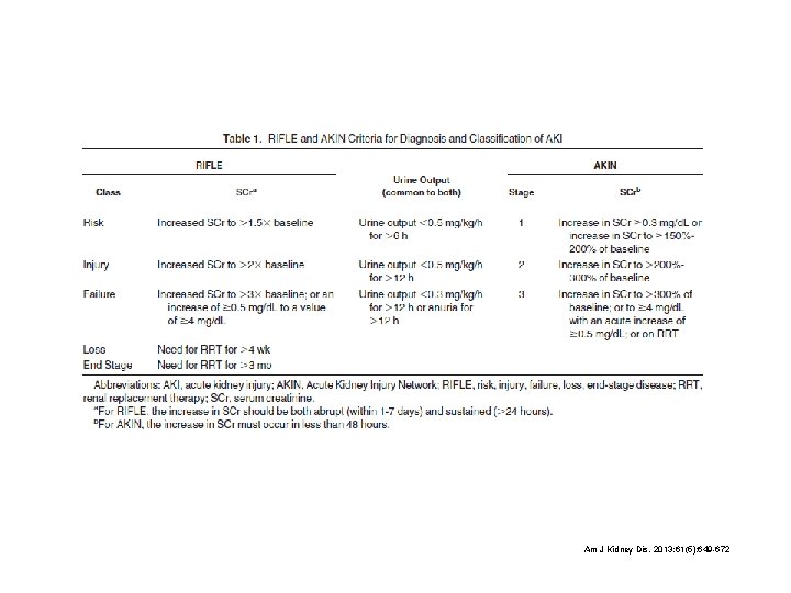 Am J Kidney Dis. 2013; 61(5): 649 -672 