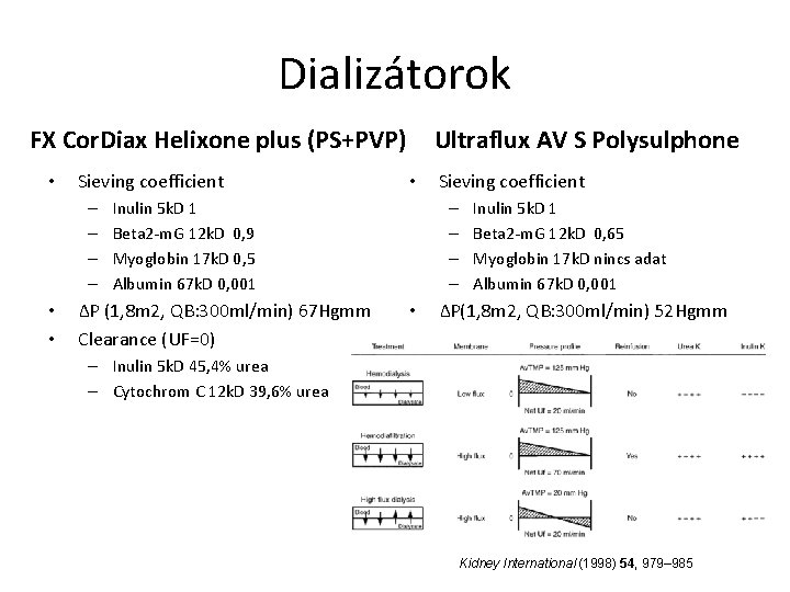 Dializátorok FX Cor. Diax Helixone plus (PS+PVP) • Sieving coefficient – – • •